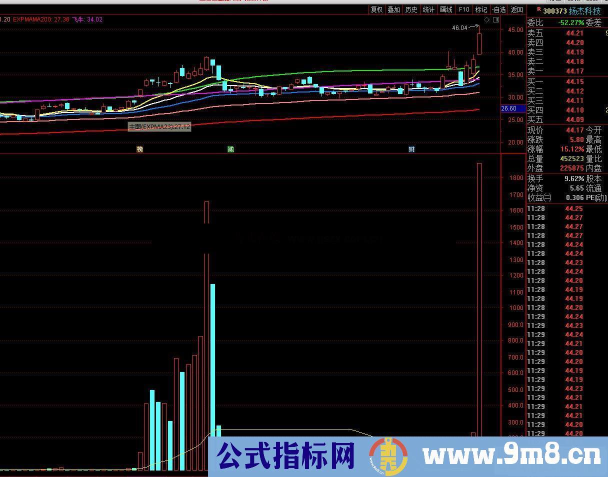 通达信庄进场副图指标 源码 无未来