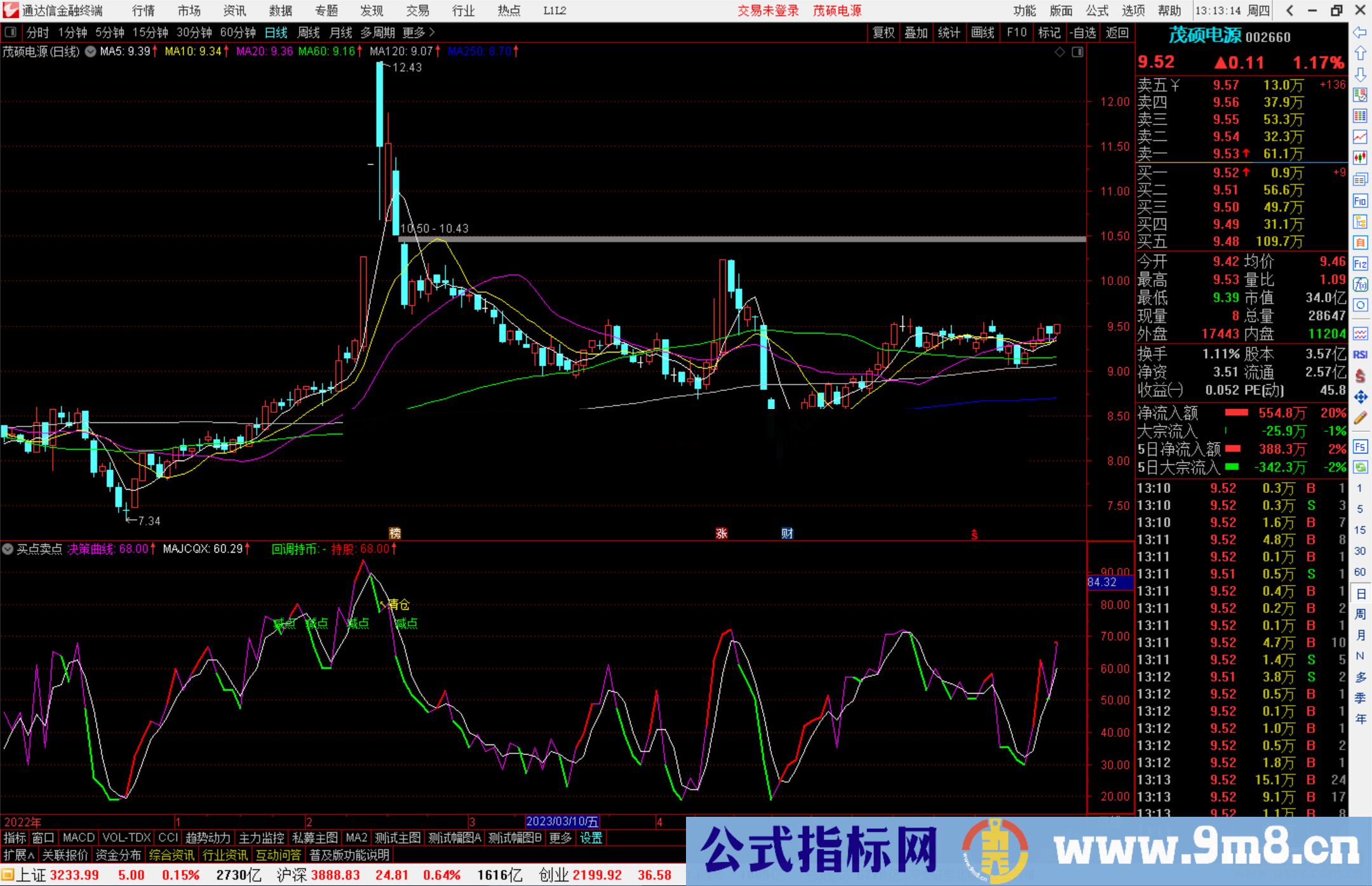 通达信买点卖点指标公式源码副图