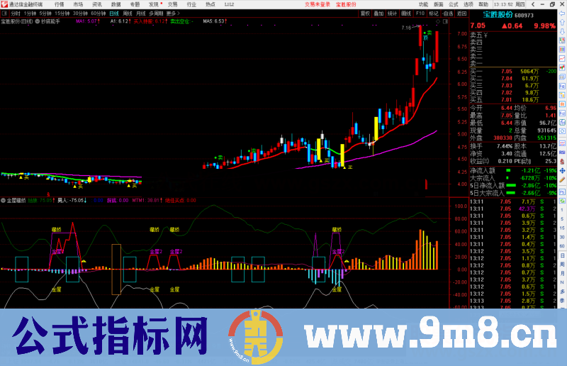 通达信抄底之金屋藏娇副图指标源码 