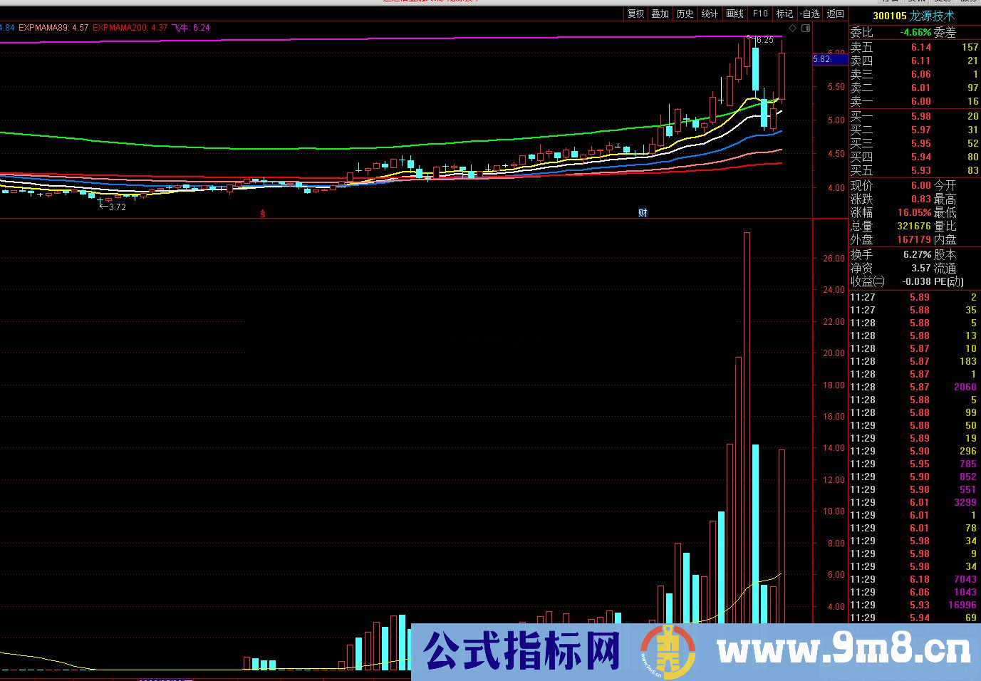 通达信庄进场副图指标 源码 无未来