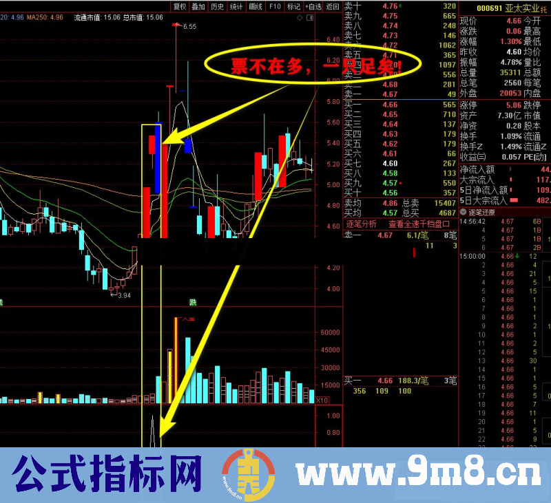 通达信炒股不要太辛苦 副图/选股预警高成功率 源码奉献 无未来