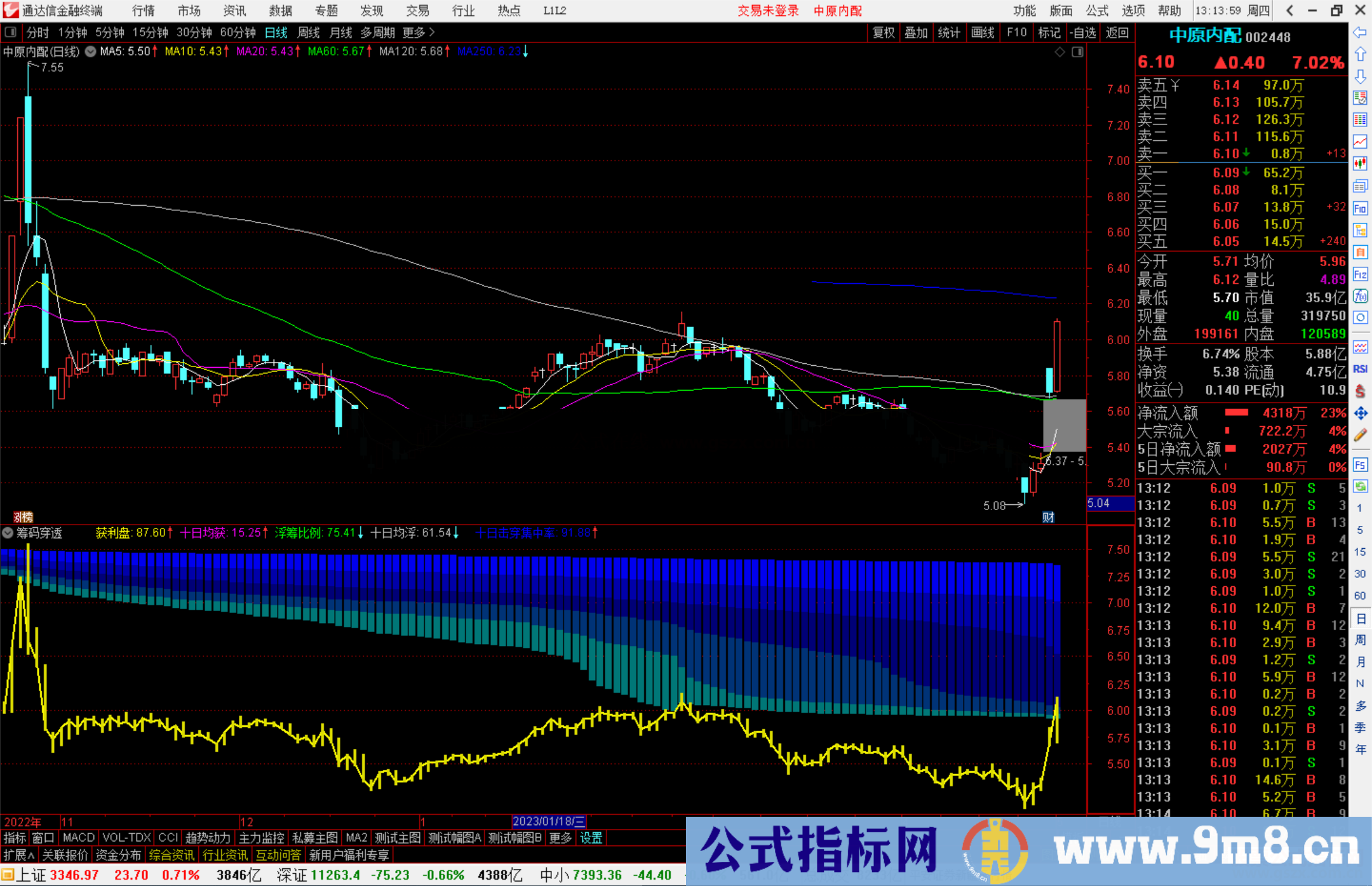 筹码穿透通达信副图，研究透这筹码指标，你就会对股票的趋势一目了然