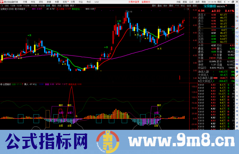 通达信抄底之金屋藏娇副图指标源码 