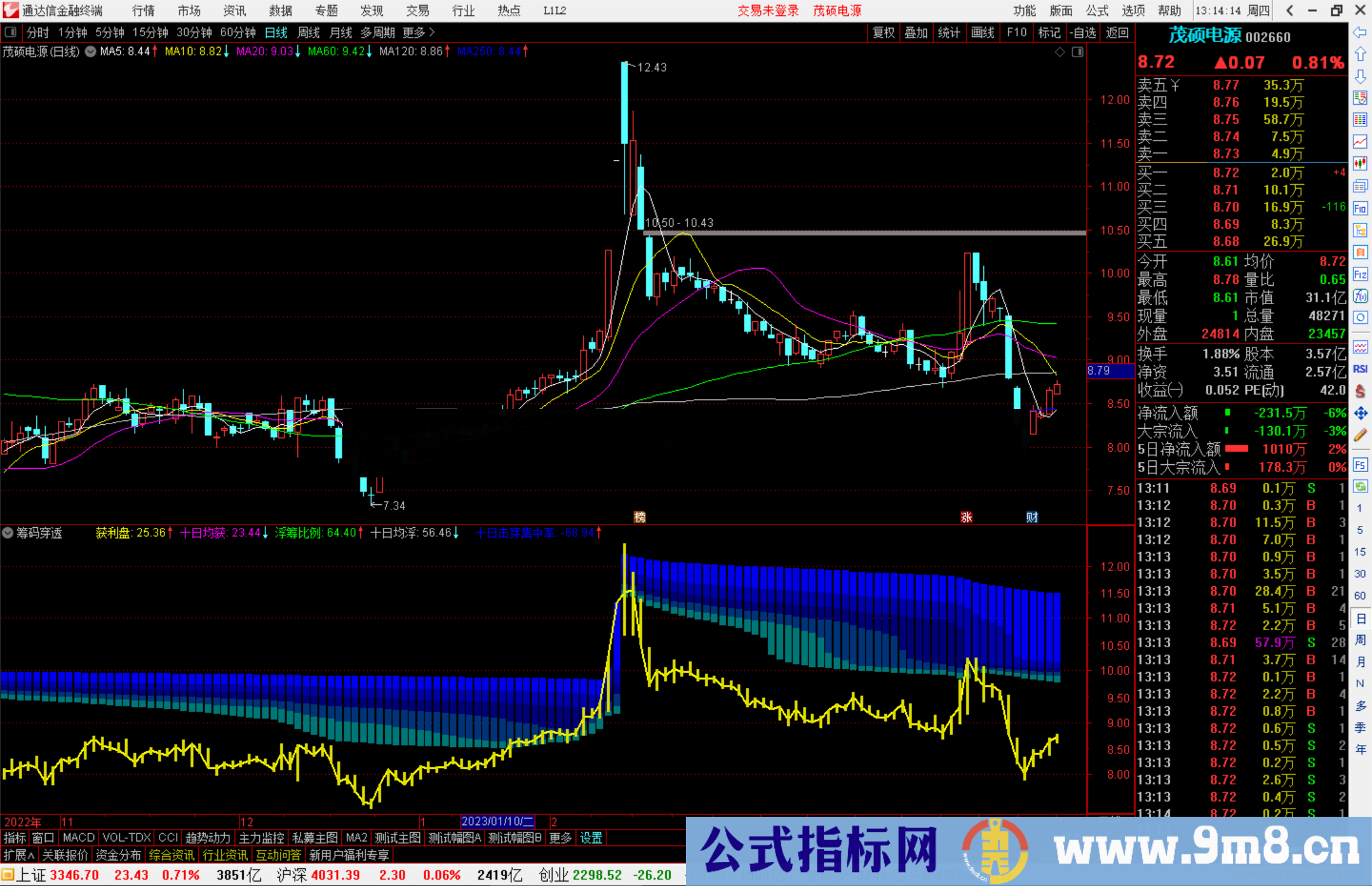 筹码穿透通达信副图，研究透这筹码指标，你就会对股票的趋势一目了然