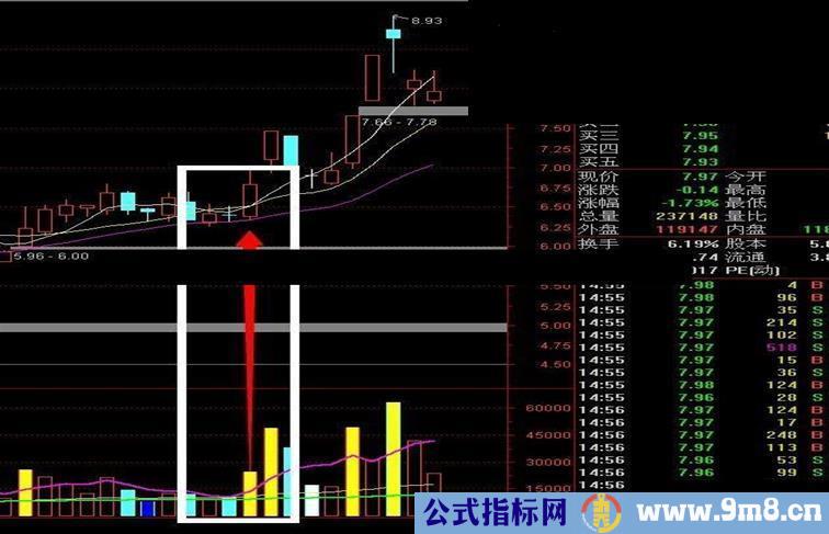 自用多年的成交量指标——2014年希望大家一起获利！