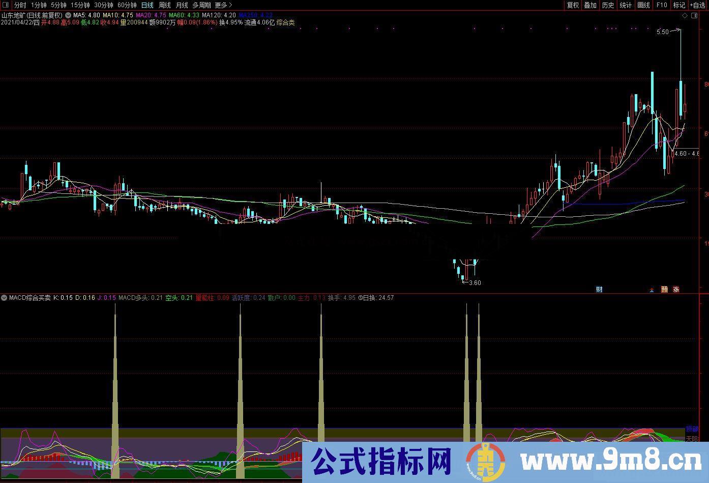 通达信MACD综合买卖参考副图指标 源码 