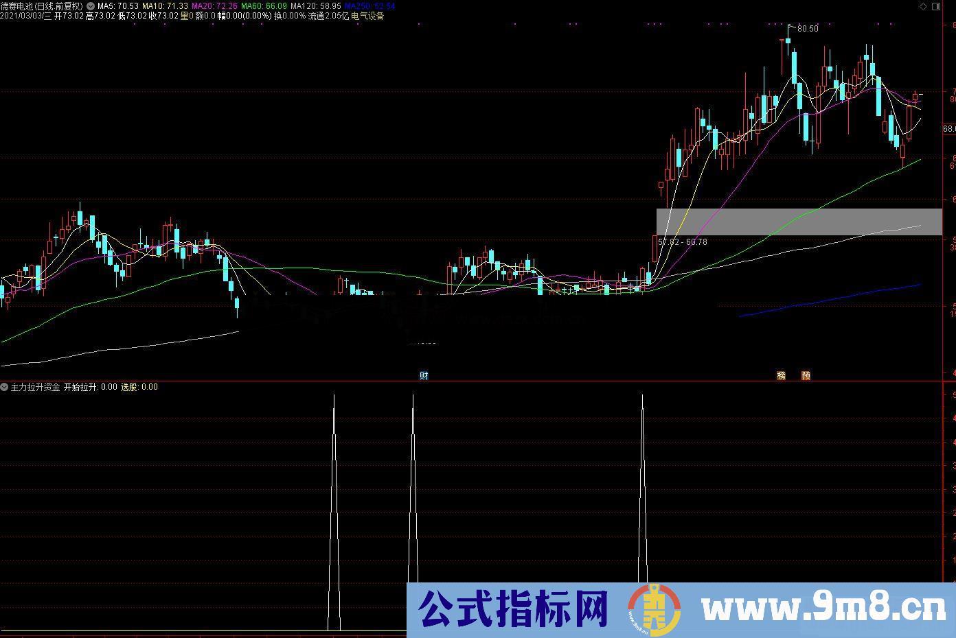 通达信主力拉升副图/选股预警 源码