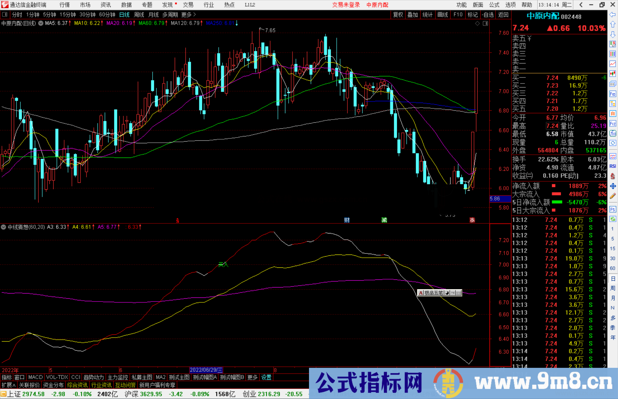 通达信中线猜想副图/选股 源码无未来