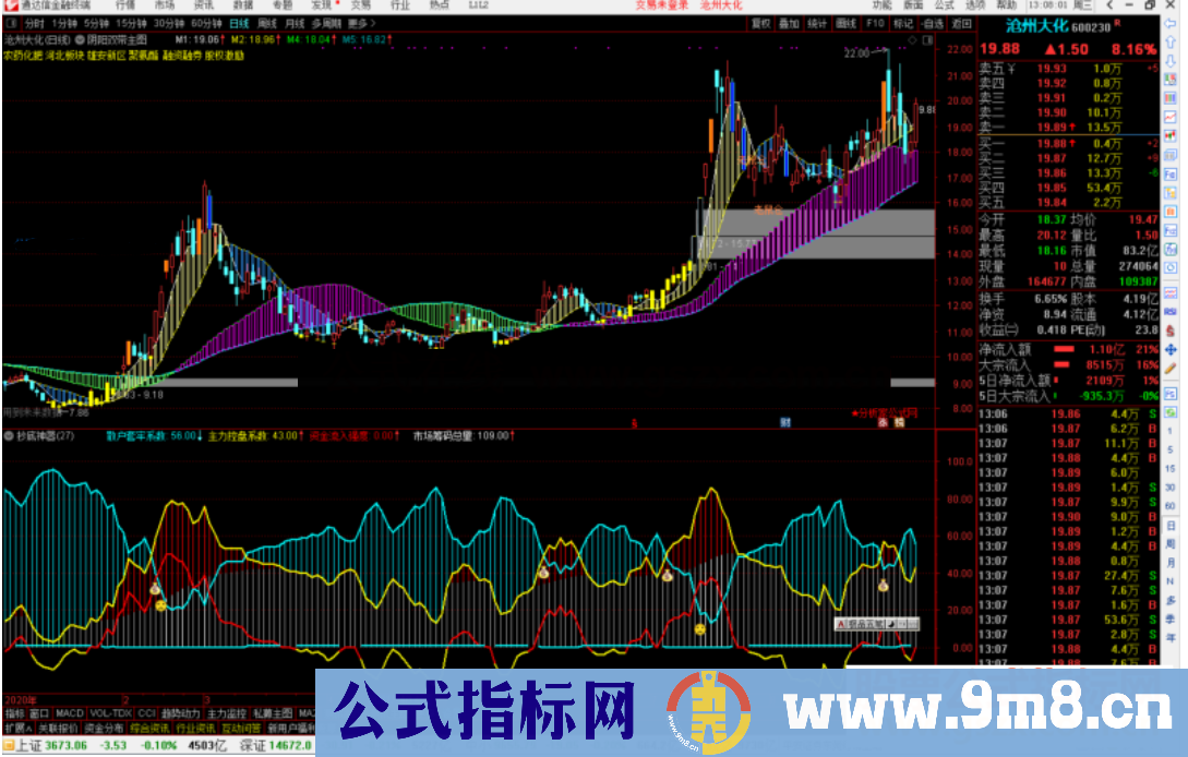 通达信阴阳双带主图公式主图源码