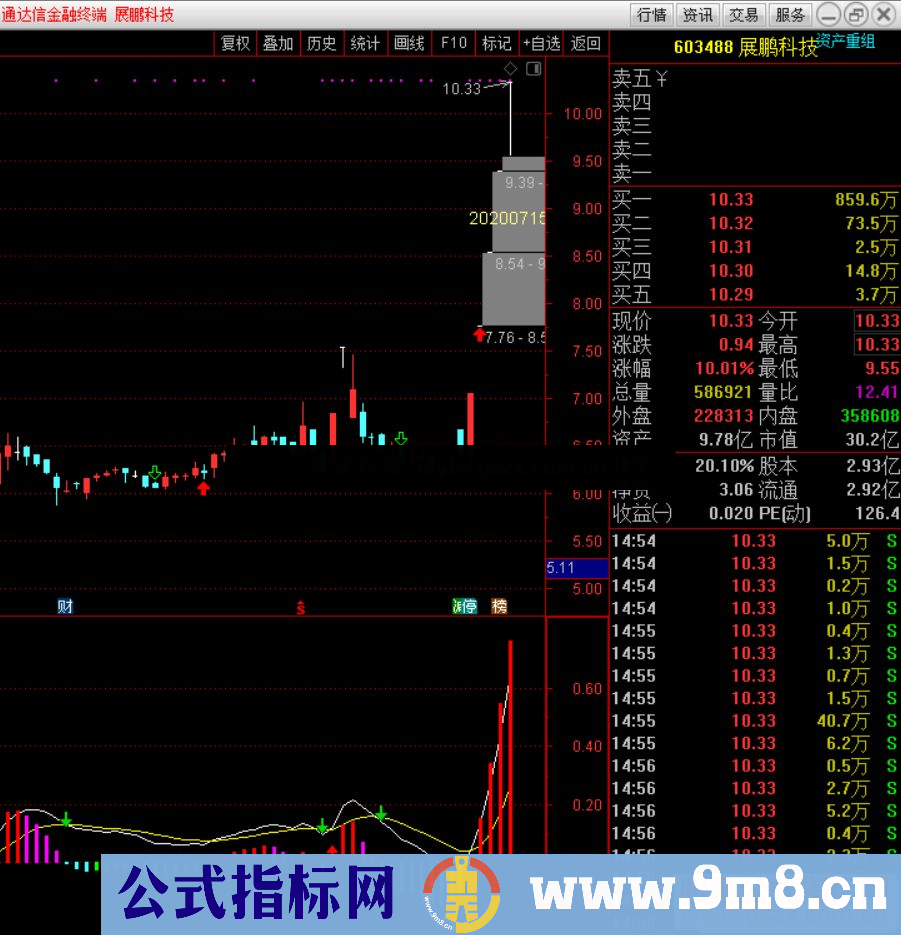 通达信自用的MACD副图指标公式源码贴图