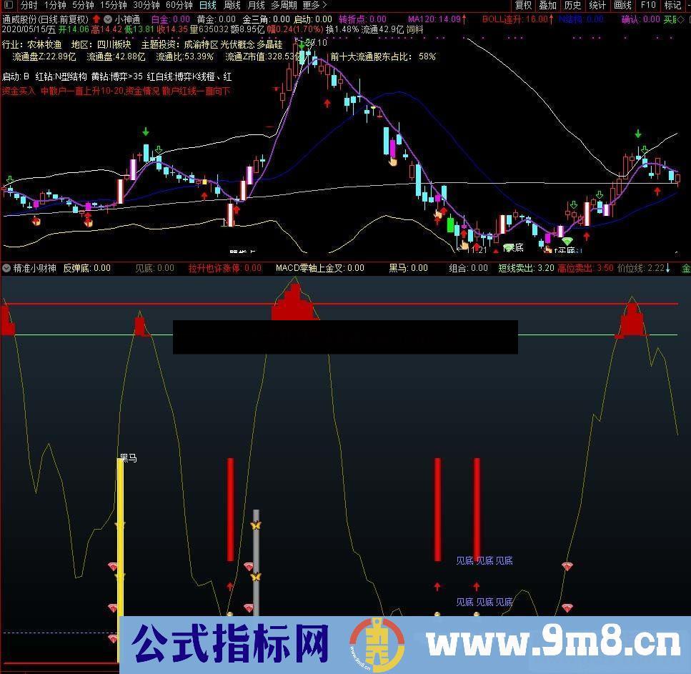 通达信精准小财神副图指标加密 限时