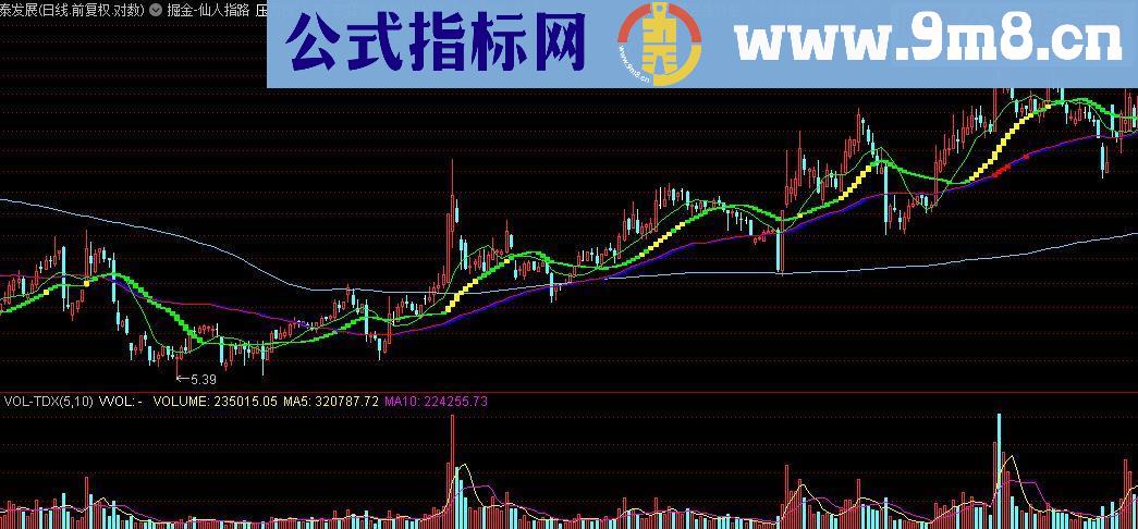 通达信掘金-仙人指路指标公式