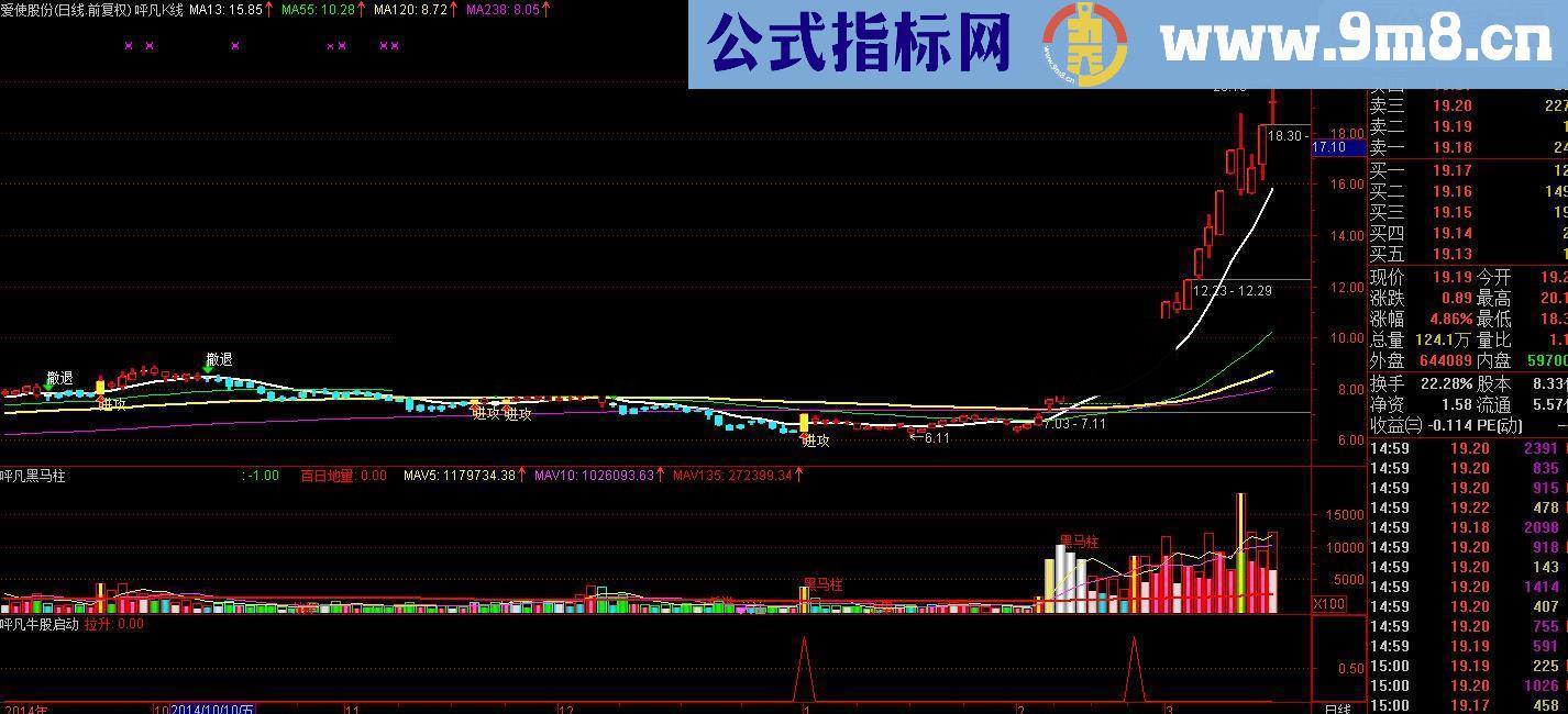 捕捉大黑马的好指标 黑马柱