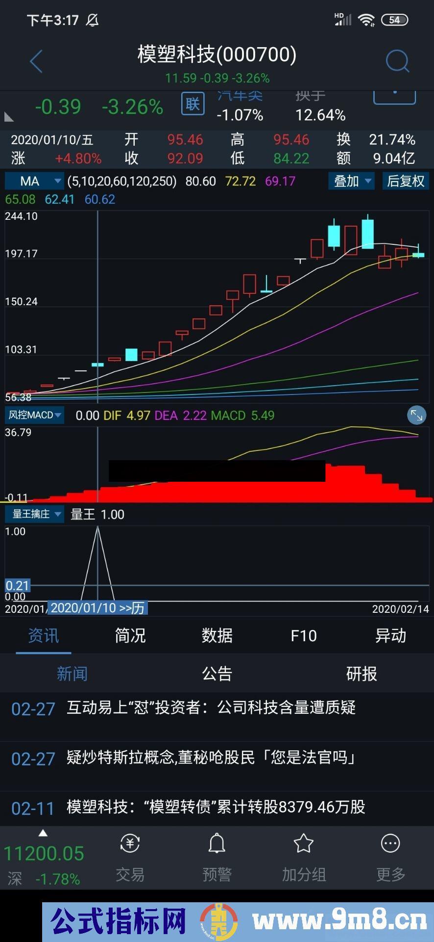 量王擒庄（指标 副图/选股 通达信 贴图）属短线操作