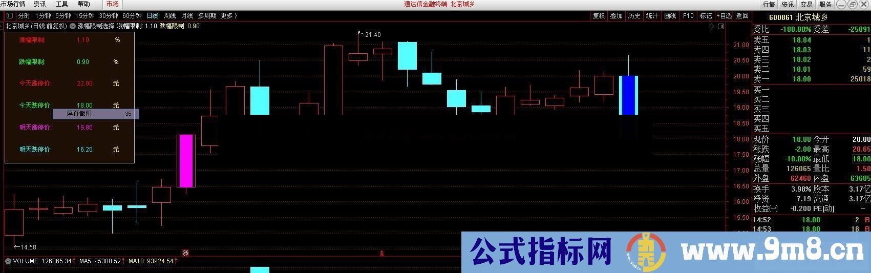 通达信涨幅限制主图指标公式无加密