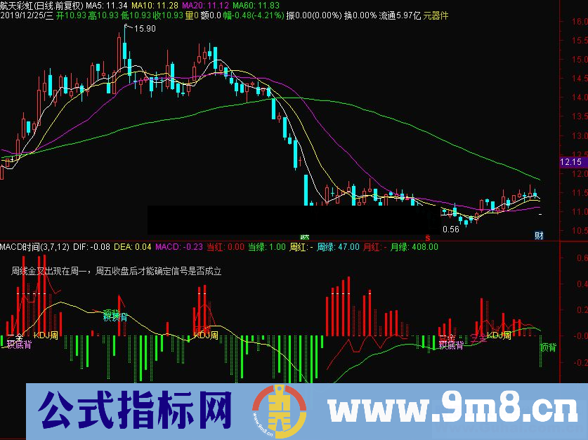 通达信MACD时间副图指标源码