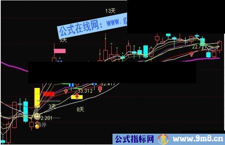 牛图新手操盘，按照买卖就赚钱