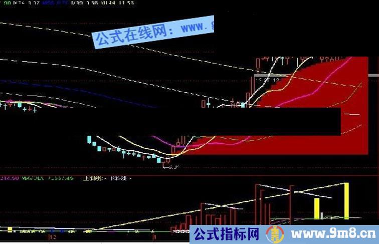 倍量突破均线8日均线主图公式