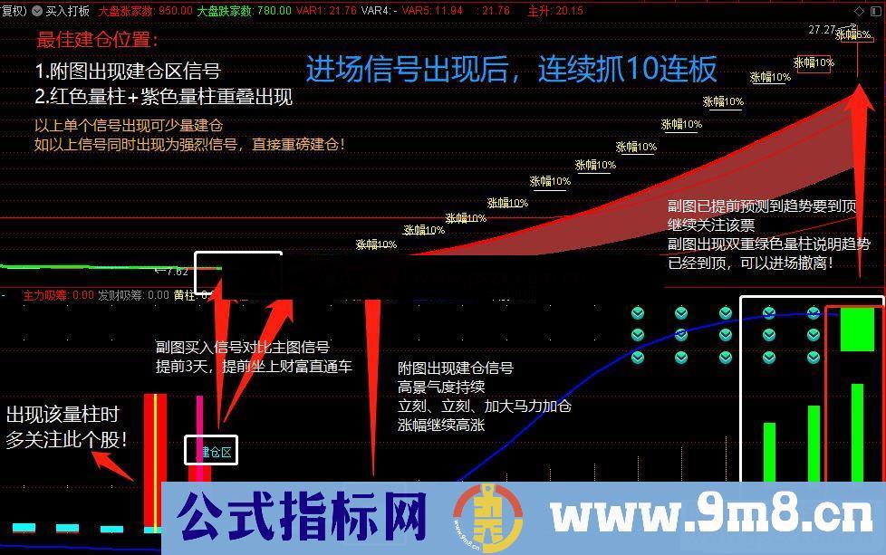 通达信决策建仓副图指标源码打板王牌