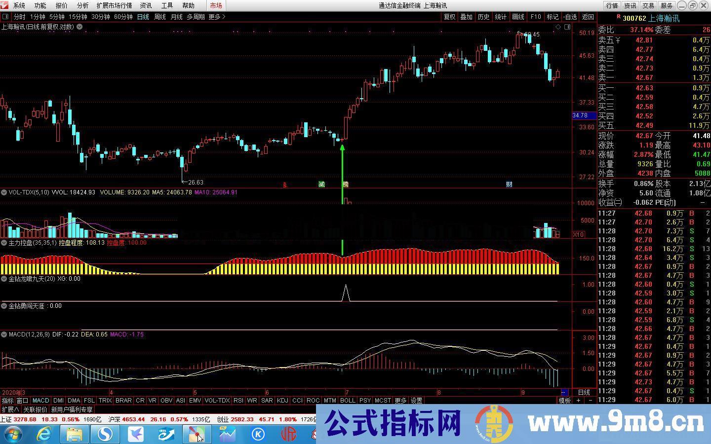 通达信主力控盘副图指标无加密 无未来