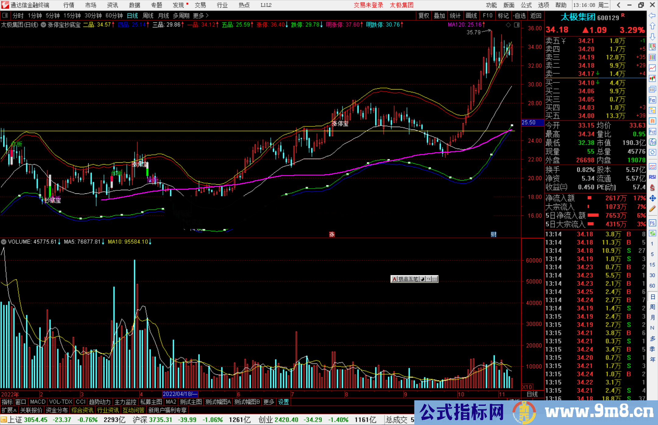通达信涨停宝抄底宝主图指标公式源码副图