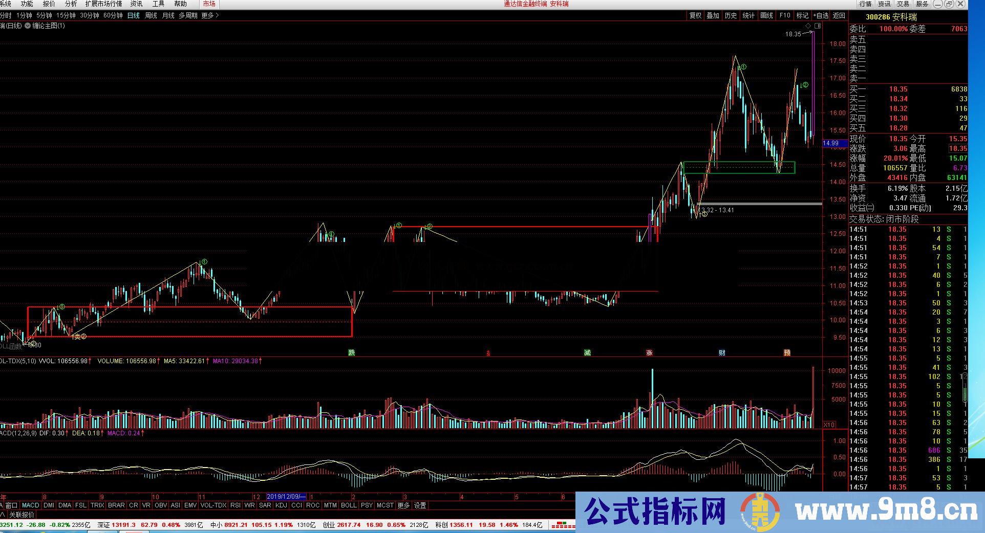 通达信缠论主图指标,自动画线公式图源码