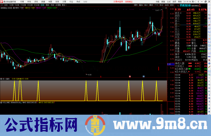 通达信好人指标公式的成功率比较高自用多年指标公式源码分享