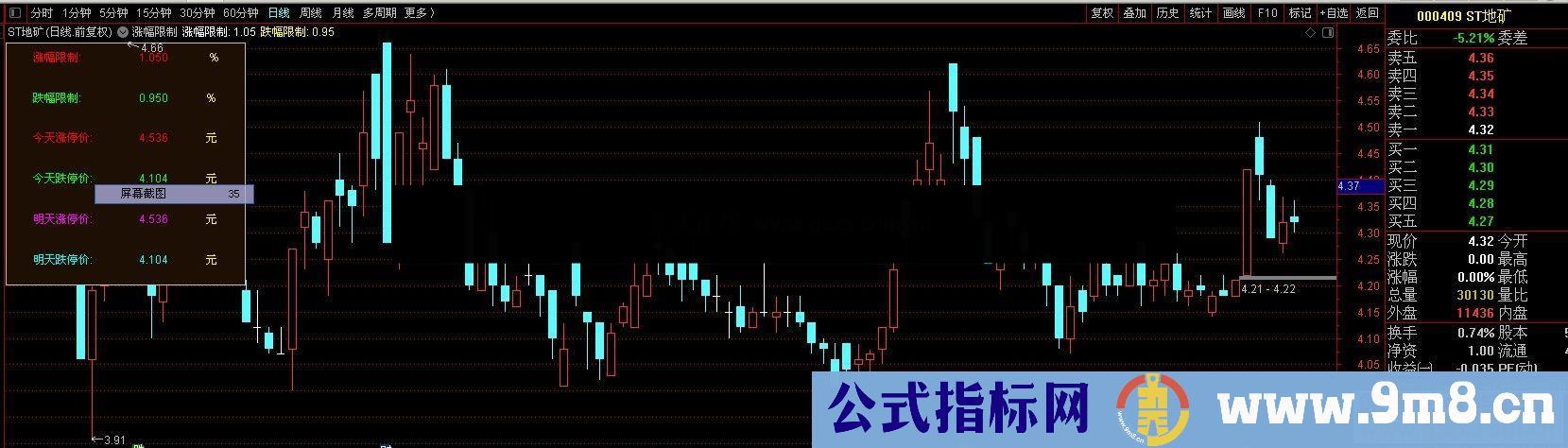 通达信涨幅限制主图指标公式无加密