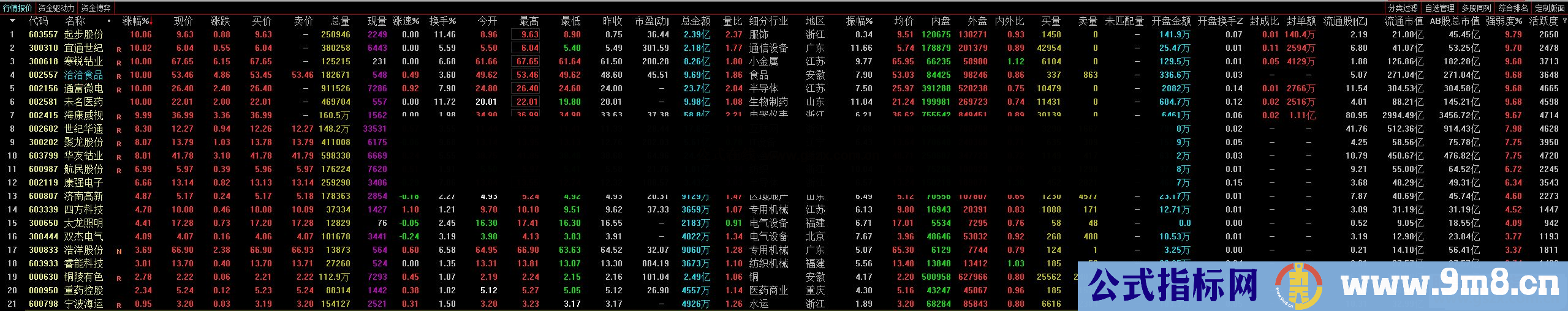 通达信跟进牛股,原创,实战性强信号可靠 副图 源码 测试图）