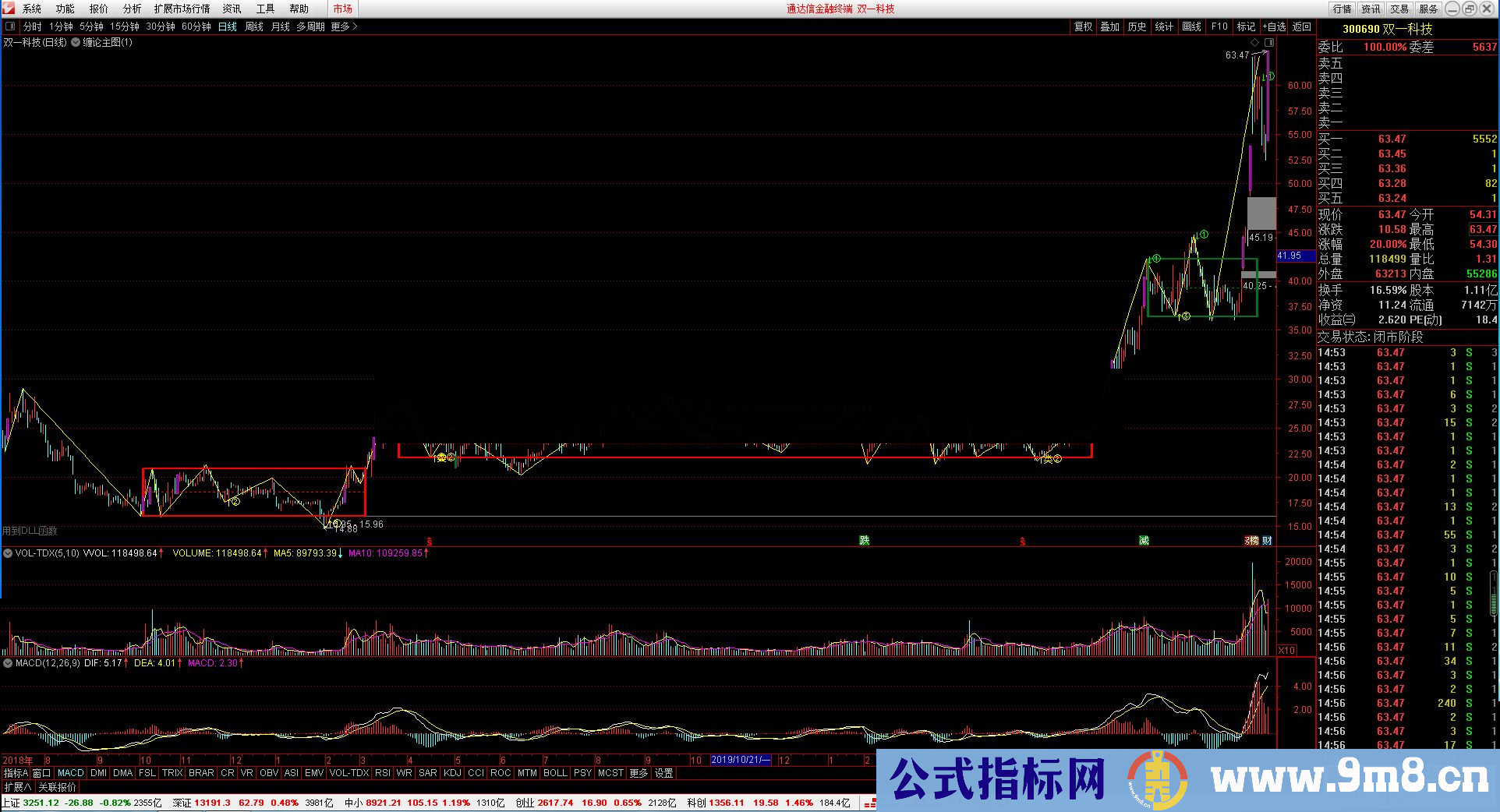 通达信缠论主图指标,自动画线公式图源码