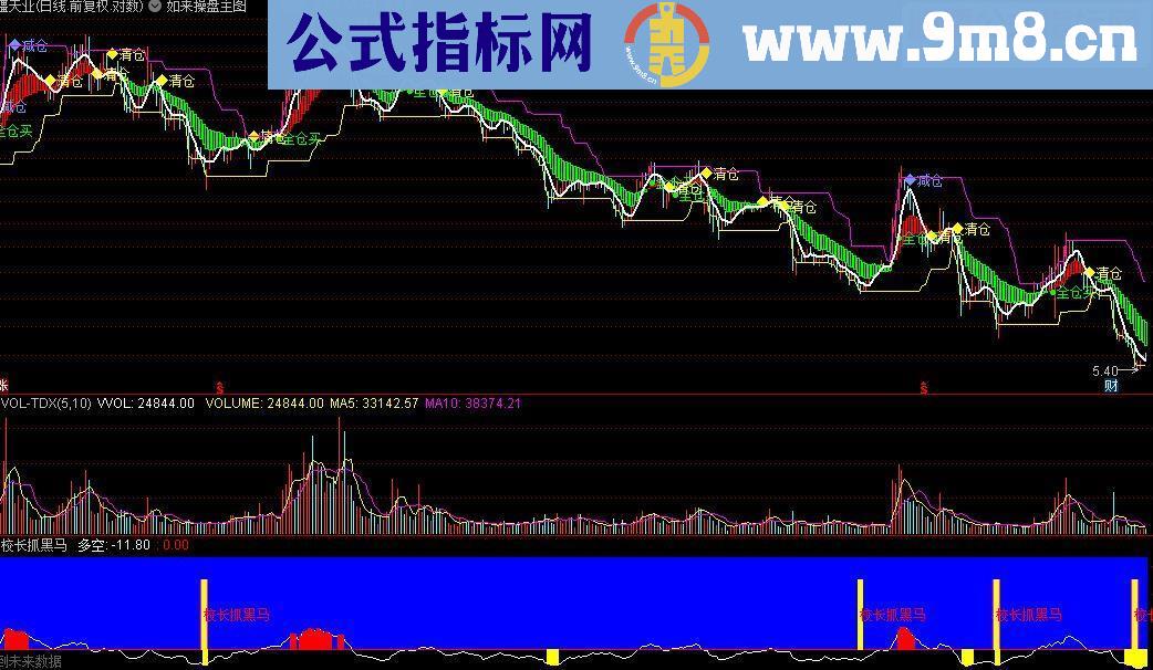 通达信校长抓黑马源码附图