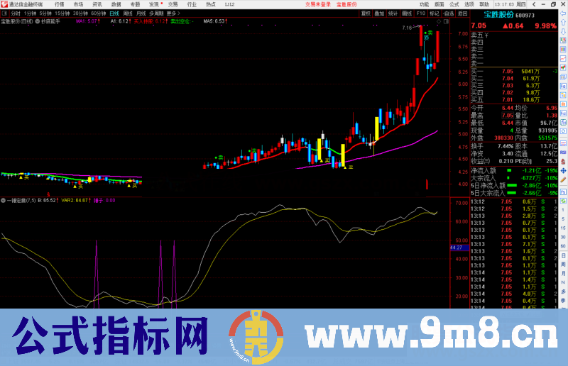 通达信抄底之一锤定音副图/选股预警源码