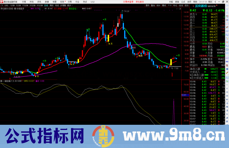 通达信抄底之一锤定音副图/选股预警源码