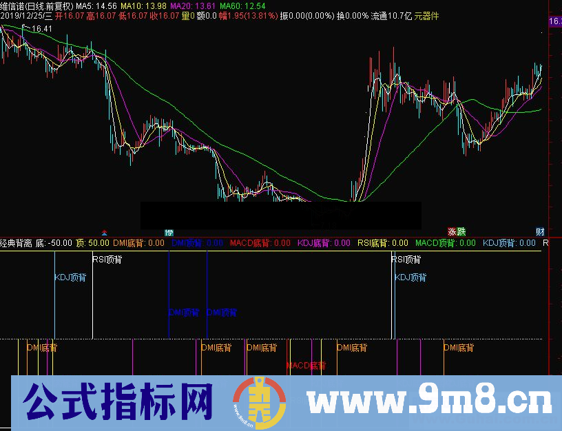 通达信经典背离副图指标源码贴图