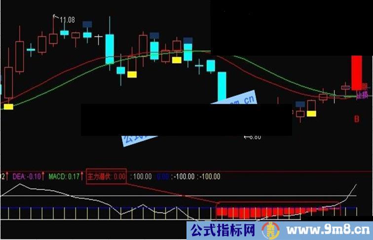 主力提前潜伏副图指标源码