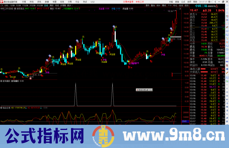 通达信波段进出主图指标公式源码