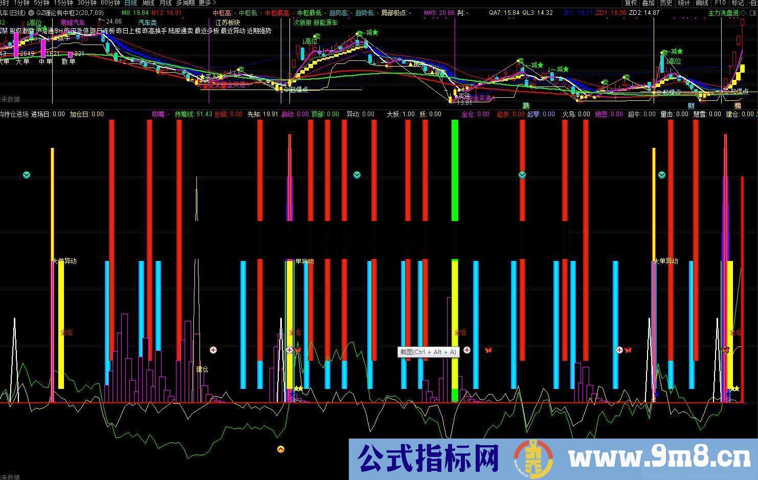 通达信机构持续加仓进场副图指标加密