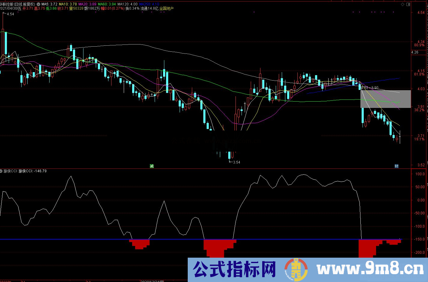 通达信游侠CCI寻底副图指标 源码