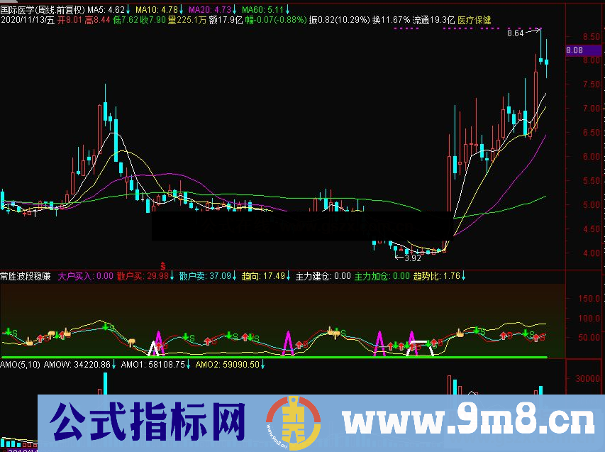 通达信常胜波段稳赚副图指标 源码 贴图