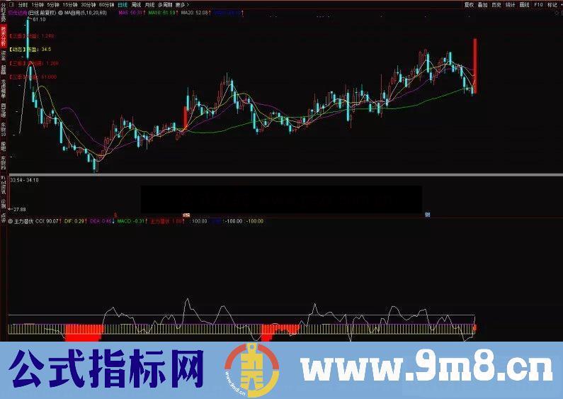 通达信精准抄底副图指标源码无未来