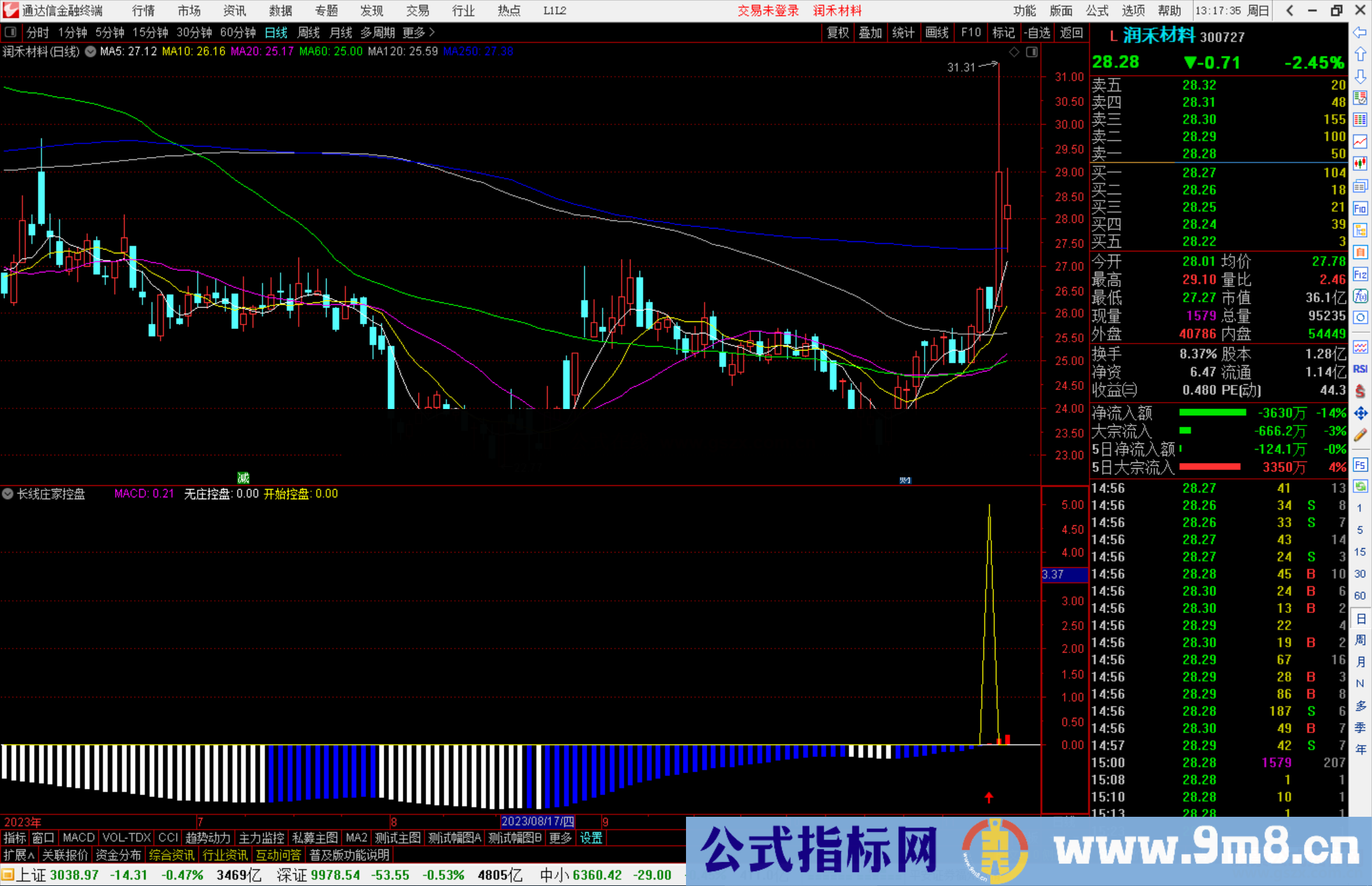 通达信长线庄家控盘副图公式副图源码