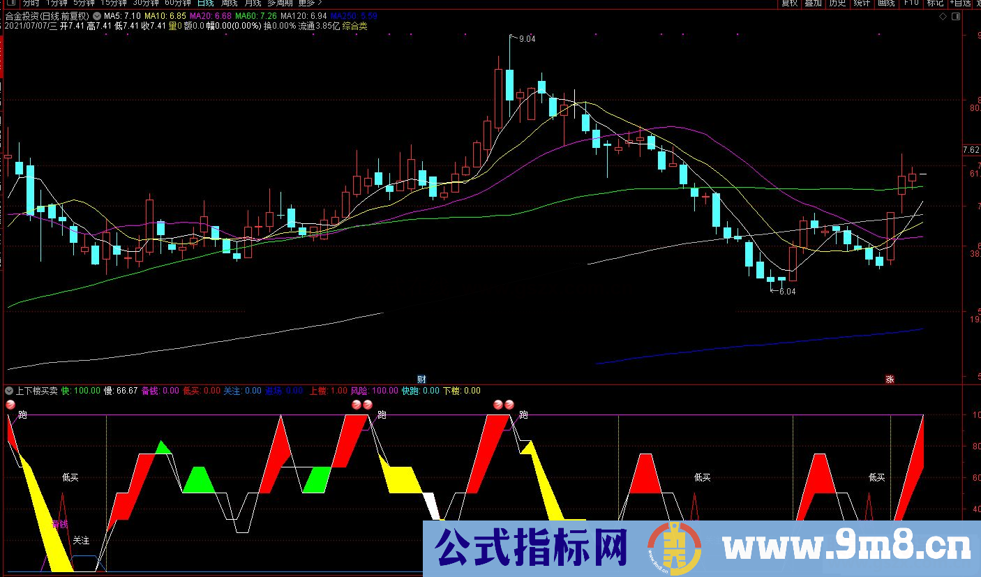 通达信上下楼波段买卖副图指标 源码 