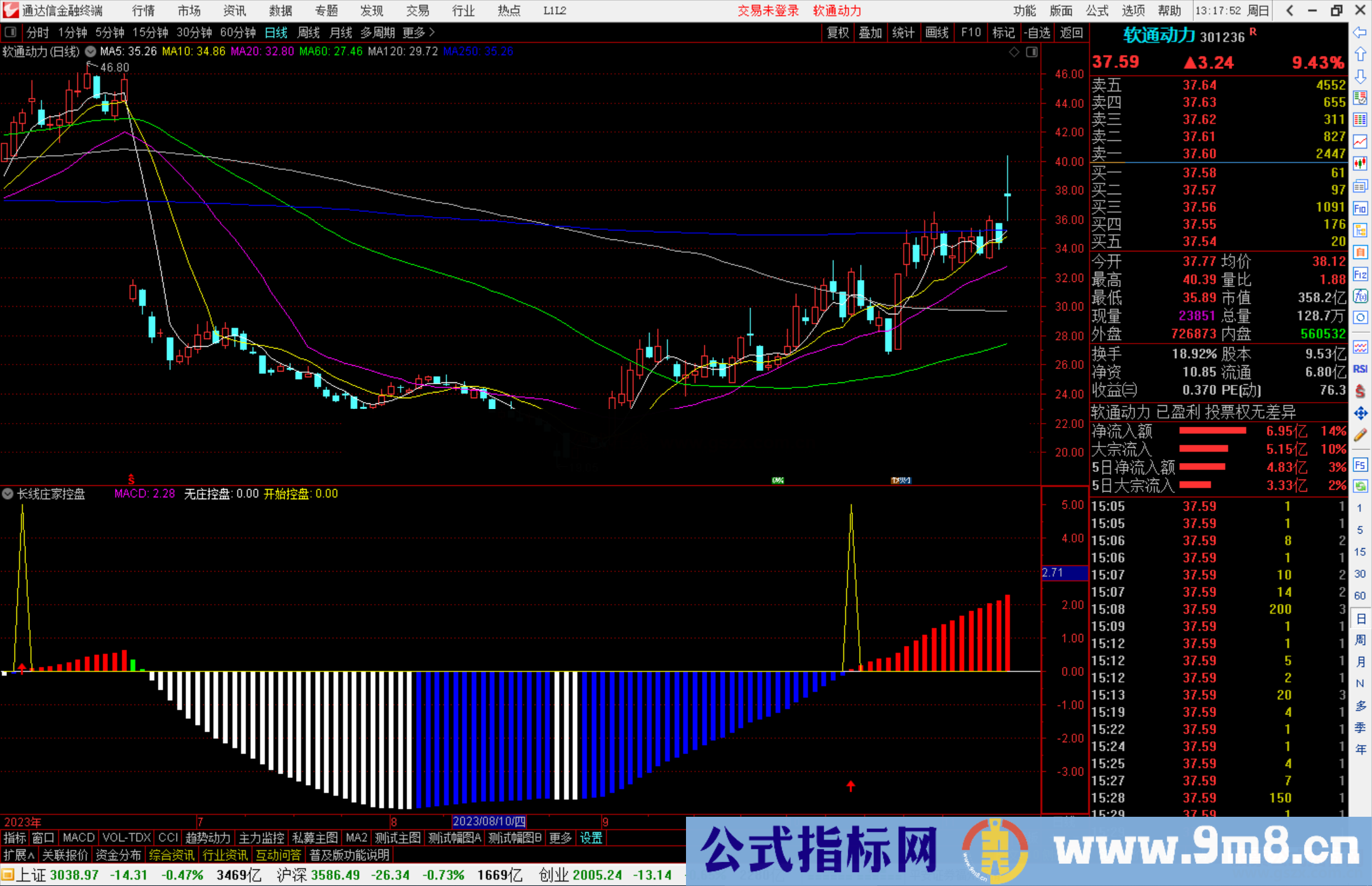 通达信长线庄家控盘副图公式副图源码