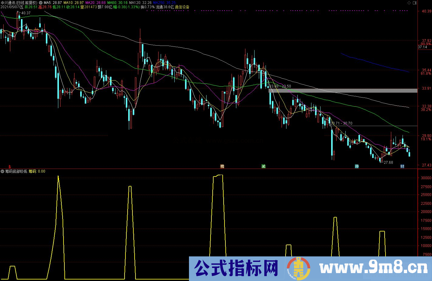 通达信筹码底部吸低副图指标源码