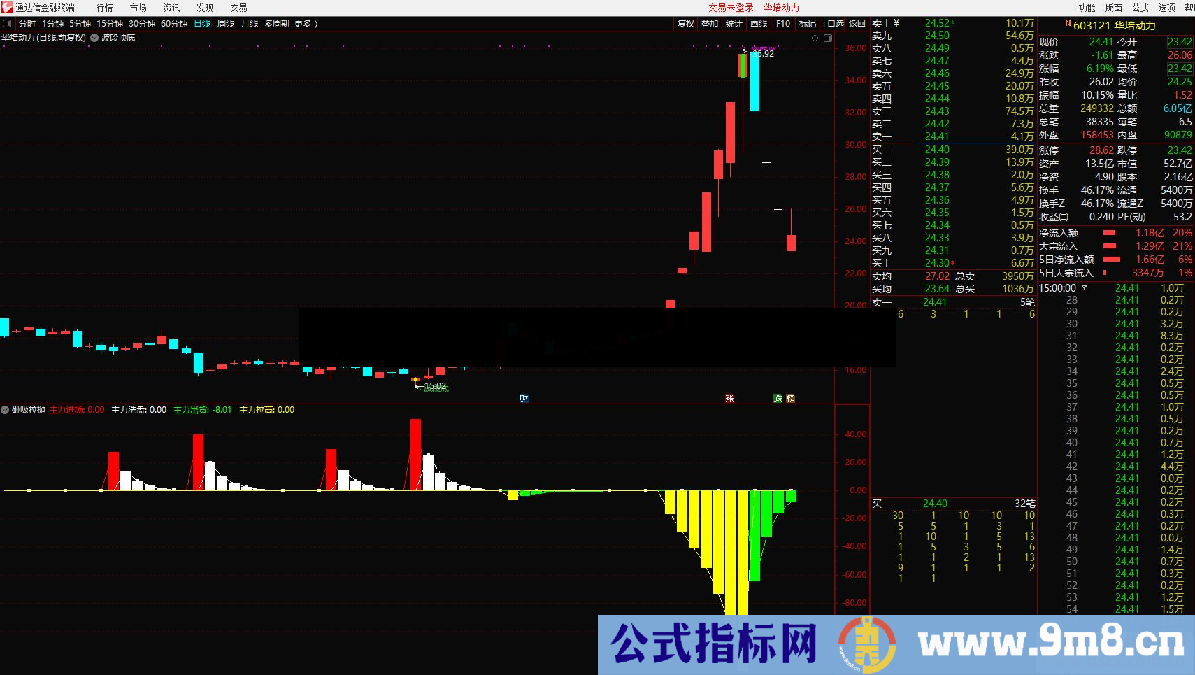 通达信砸吸拉抛公式副 测试图