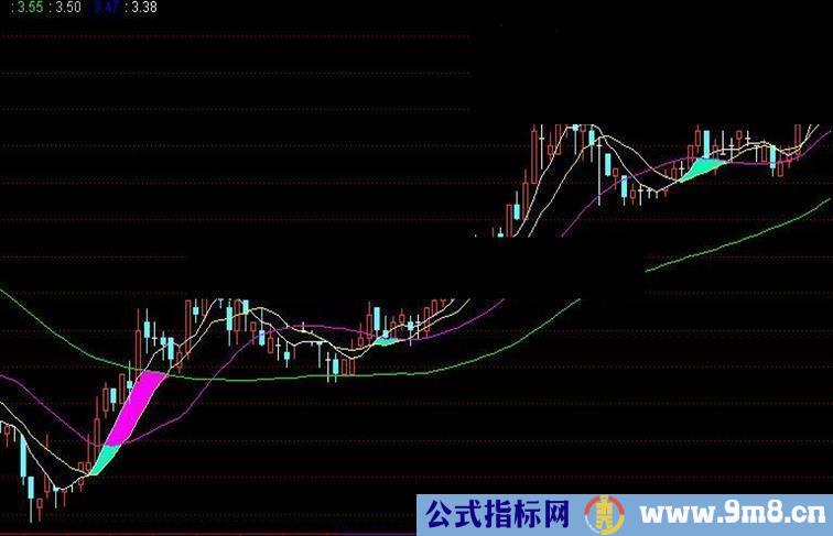 通达信四边形擒牛技巧