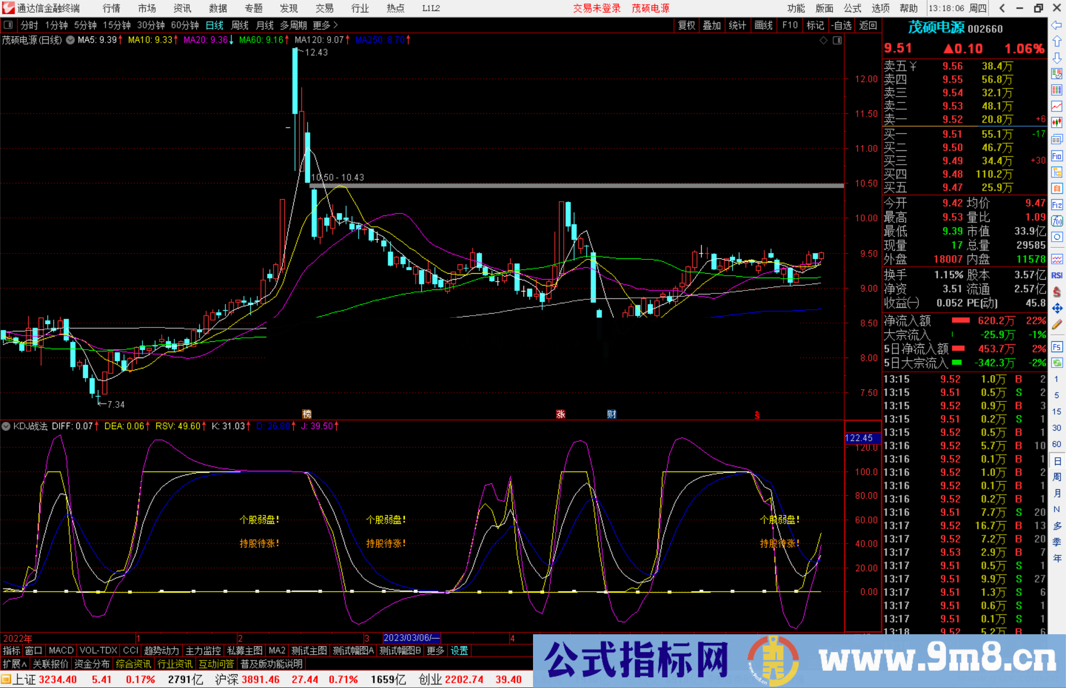 通达信KDJ战法指标公式源码副图