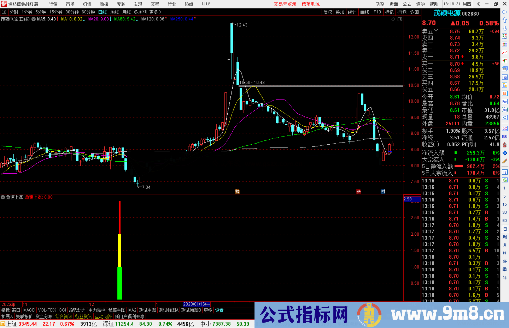 通达信急速上涨副图指标公式源码