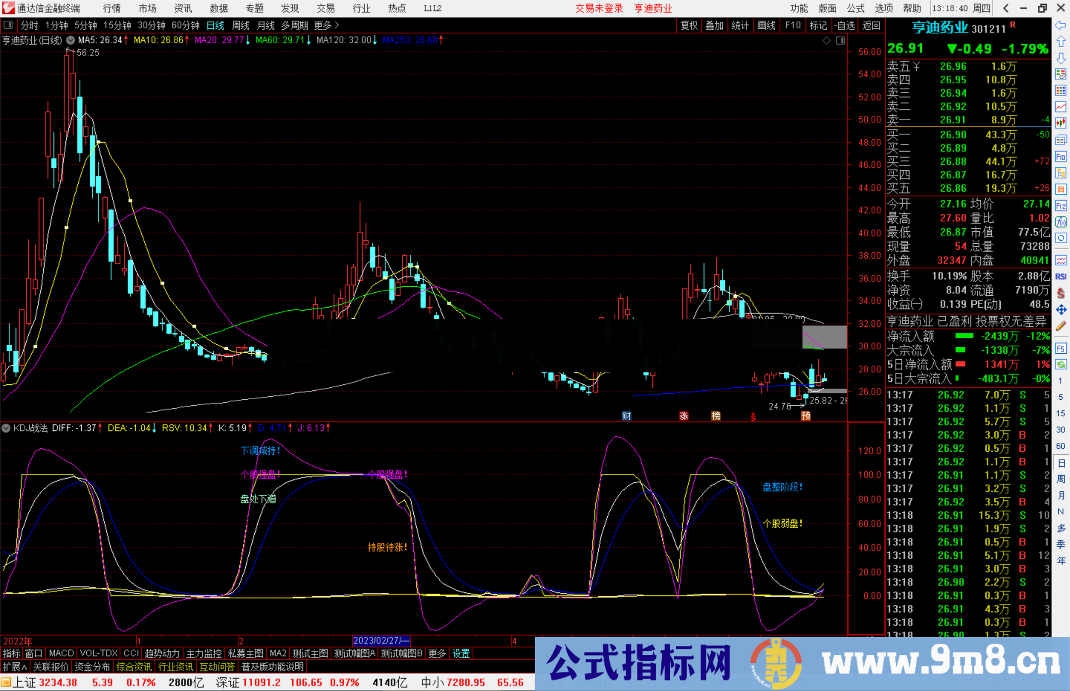 通达信KDJ战法指标公式源码副图