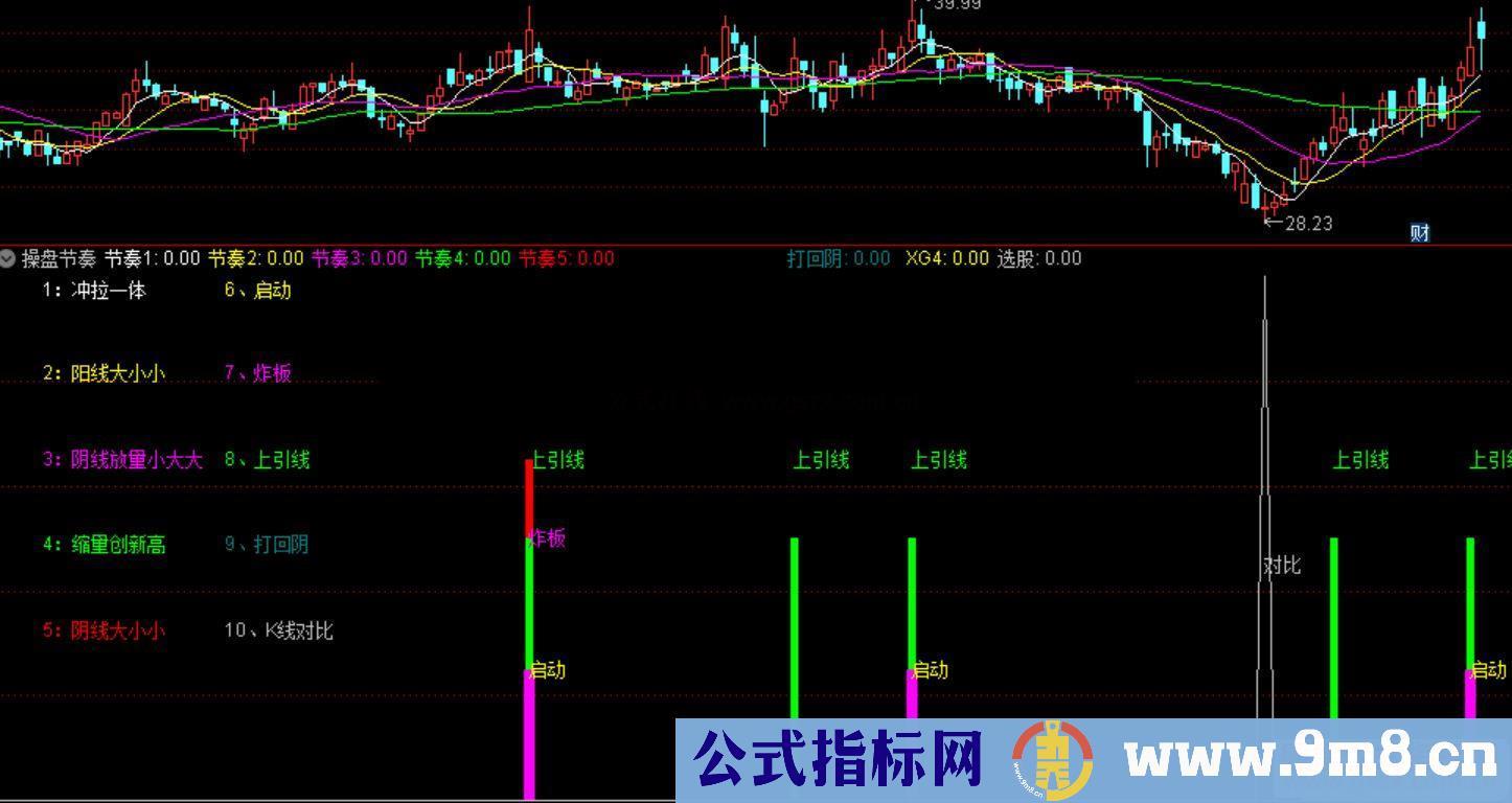 通达信十种操盘节奏副图/选股指标公式无加密 无未来